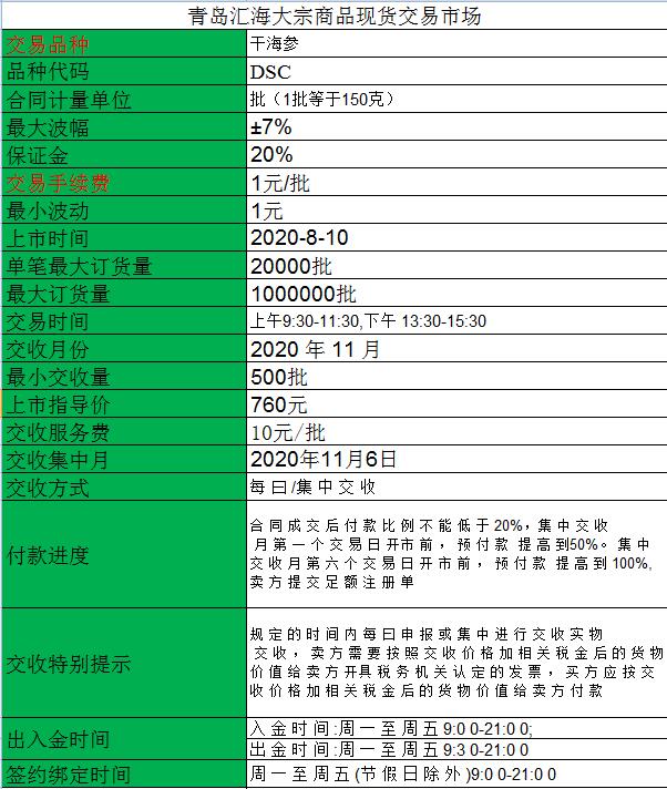 黔鑫生态现货干海参购销品种